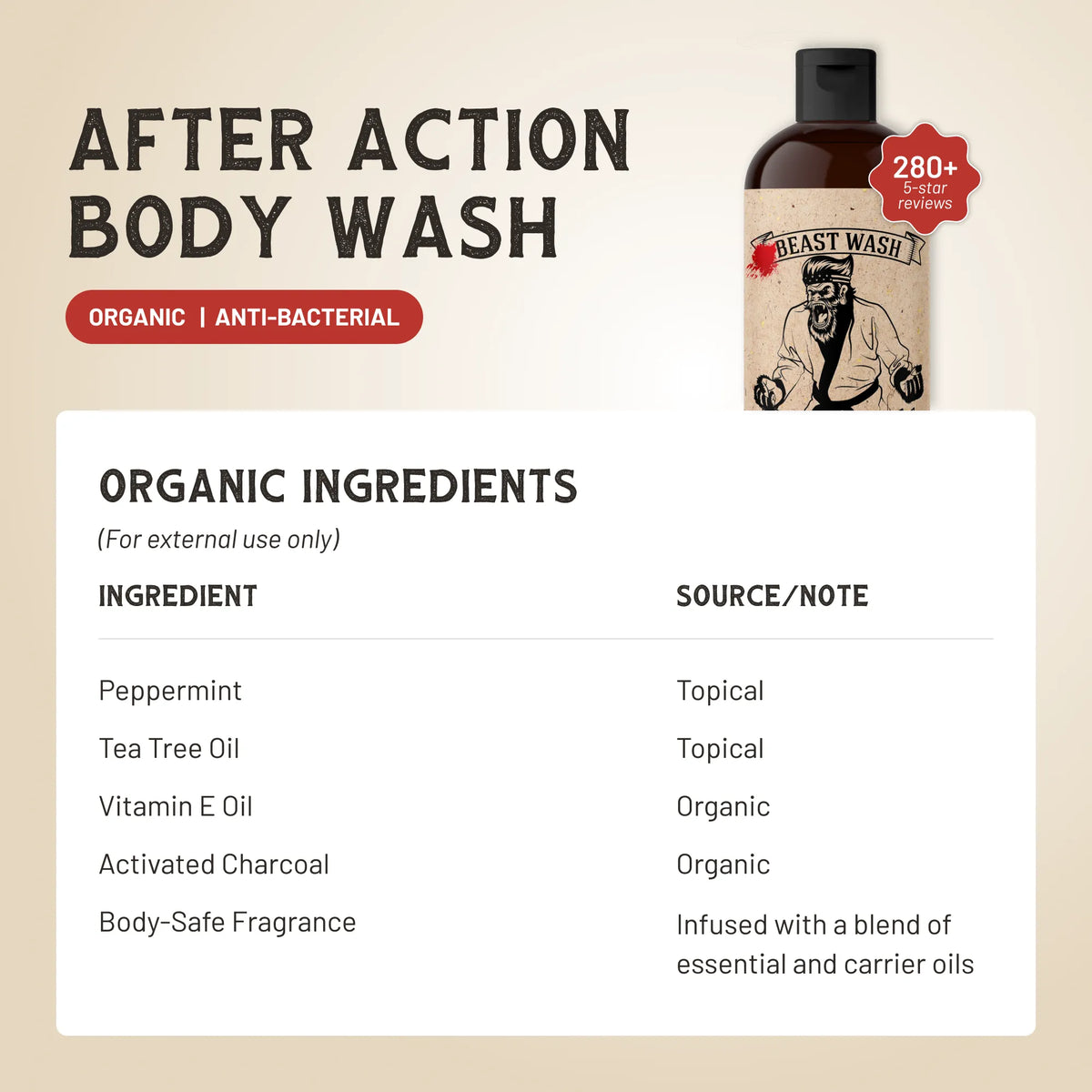 Harris&Co After Action Organic Body Wash – Antibacterial, Peppermint & Tea Tree, 16oz