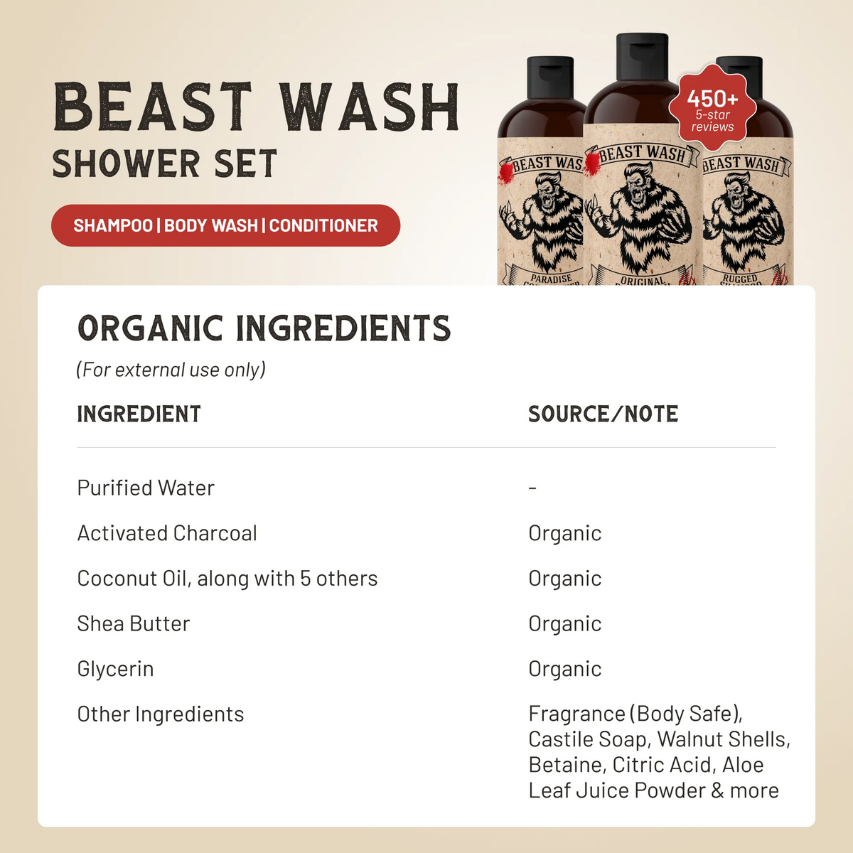 Harris&Co Beast Wash Shower Set – Organic Shampoo, Body Wash & Conditioner Bundle